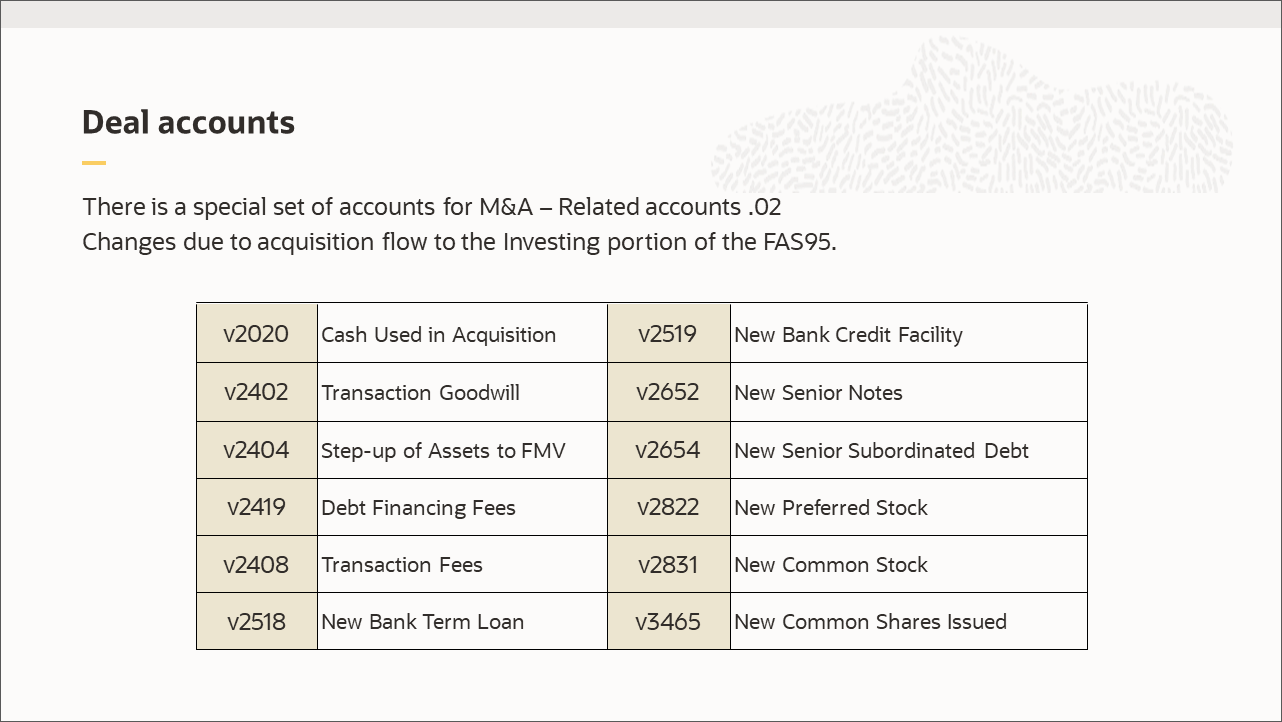 Deal accounts